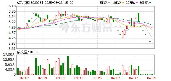 K图 603003_0