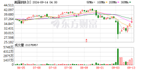 重大交易达成？特朗普新表态 相关公司股价飙升！