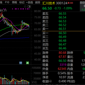 火爆！ST、ST、ST批量被盯上 官宣重组股揭秘