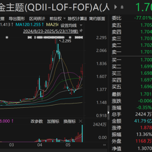 复牌后换手率近1700%！“疯狂”的黄金基金