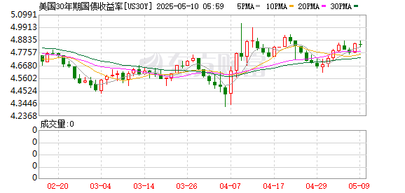 K图 US30Y_0