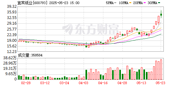 K图 600793_0