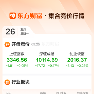 5月26日集合竞价：汇得科技4连板 尚纬股份3连板