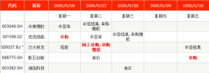 IPO周报｜本周3只新股申购 A股“充电模块第一股”来了