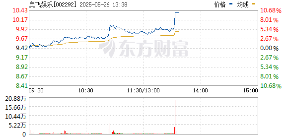 R图 002292_0