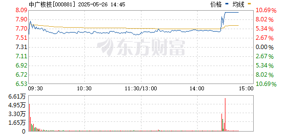 R图 000881_0