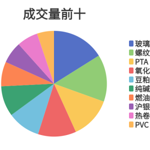 每日龙虎榜