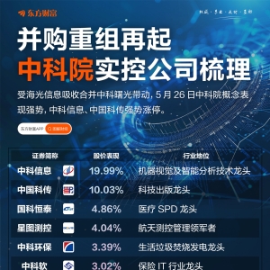 两大巨头合并！中科院实控公司梳理