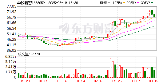 K图 688059_0