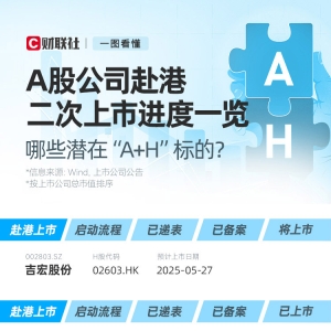 赴港IPO潮再起！一图尽览A股企业赴港二次上市进度
