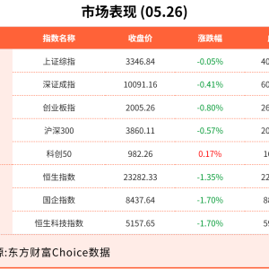 5月26日东方财富财经晚报（附新闻联播）