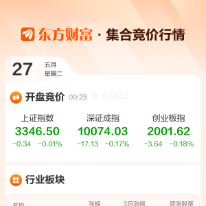 5月27日集合竞价：尚纬股份4连板 融发核电3连板