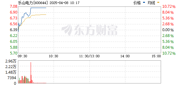 R图 600644_0