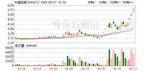 核电概念狂飙多股4连板 难掩业绩亏损窘境