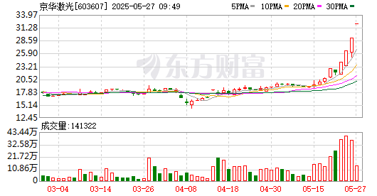 K图 603607_0