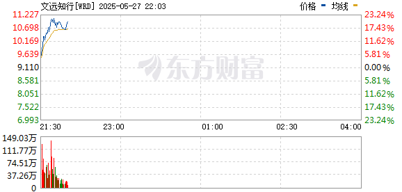 R图 WRD_0