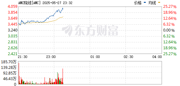 R图 AMC_0