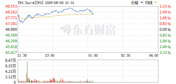 R图 TPG_0