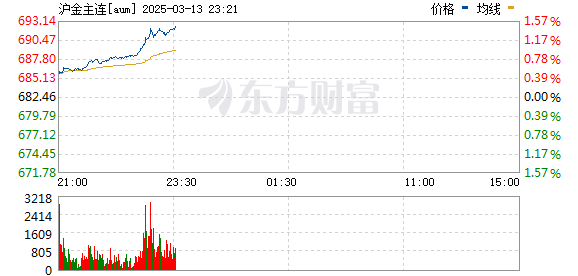 R图 aum_0