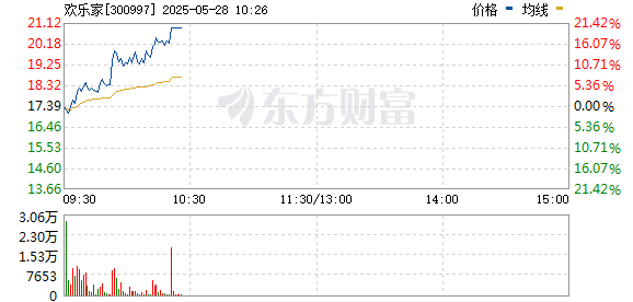 R图 300997_0