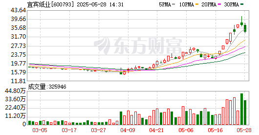 K图 600793_0