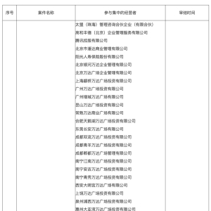 500亿“清仓”48座万达广场 王健林还剩多少家底？