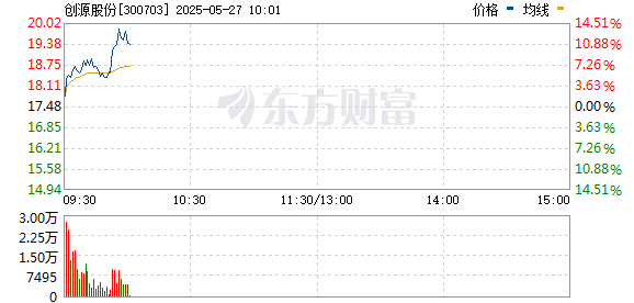 R图 300703_0