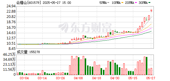 K图 601579_0