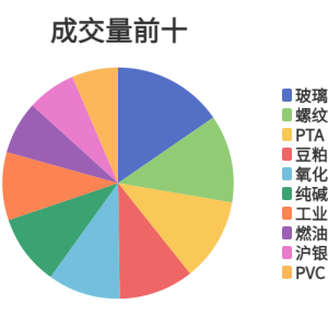 每日龙虎榜