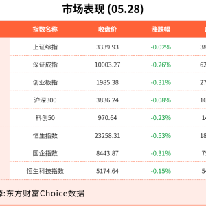 5月28日东方财富财经晚报（附新闻联播）
