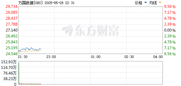 R图 GDS_0