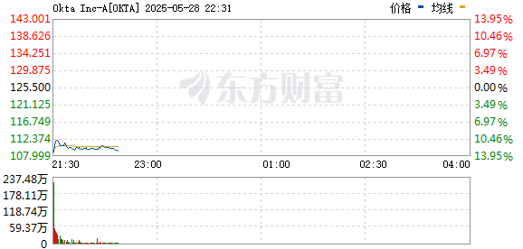 R图 OKTA_0