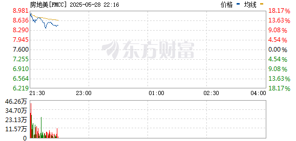 R图 FMCC_0