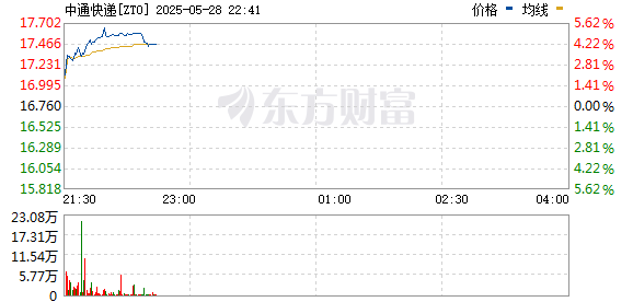 R图 ZTO_0