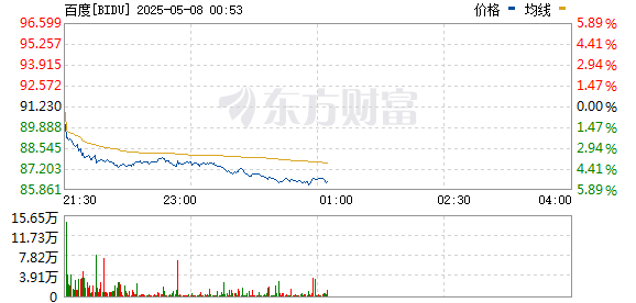R图 BIDU_0