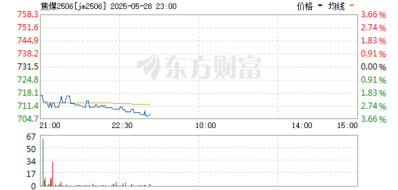 R图 jm2506_0