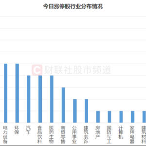 涨停股中占比25%！大消费股“火力全开” 消费行情持续蔓延 细分方向或仍有“洼地” ...