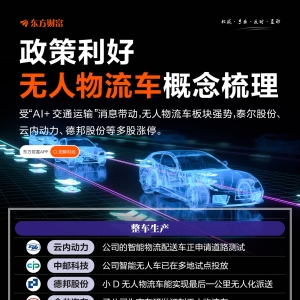 政策持续利好！无人物流车概念盘点