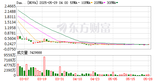 K图 NOVA_0
