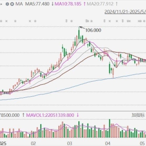 港股小鹏汽车一度大涨9%，新车MONA M03 Max反应佳，起售价12.98万！何小鹏：其功能相 ...