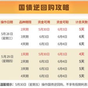 端午“捡钱”！就在今天！如何躺赚4天利息？来看攻略