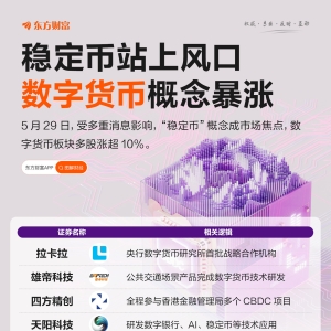 “稳定币”站上风口 数字货币概念迎风暴涨