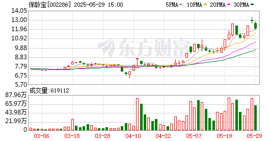 K图 002286_0