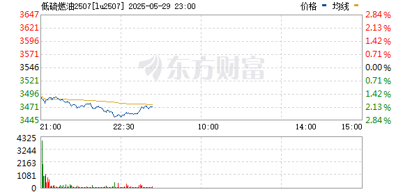 R图 lu2507_0