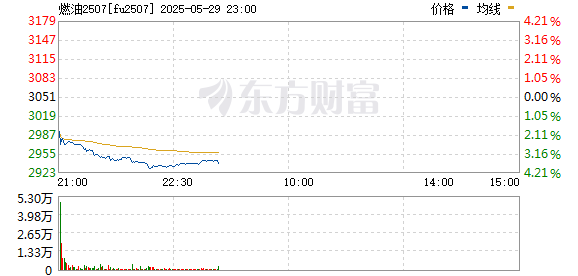 R图 fu2507_0