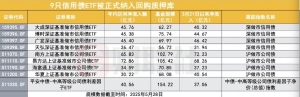 增强A股流动性又一实质举措！9只信用债ETF纳入回购质押库 公募解读三重利好 ...
