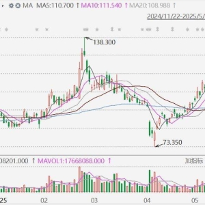 理想汽车逆势涨近8%，争取海外销售占总销量的30%，纯电SUV理想i8将于今年7月正式发布 ...