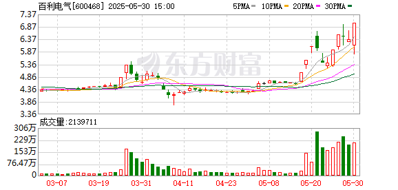 K图 600468_0