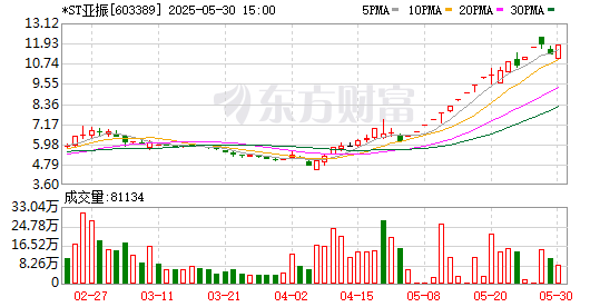 K图 603389_0
