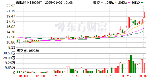 K图 300967_0
